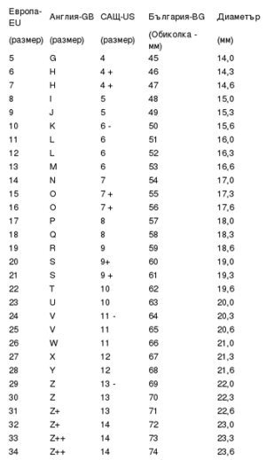 table size